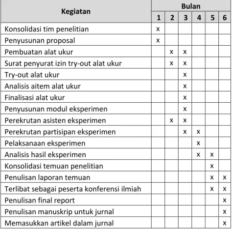 Tabel 2. Jadwal Kegiatan 