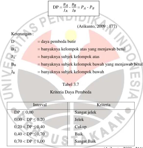 Tabel 3.7  Kriteria Daya Pembeda 
