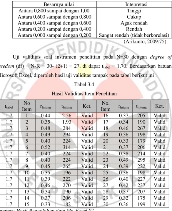 Tabel 3.3  Kriteria Validitas 