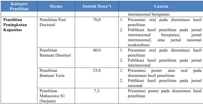 Tabel 2.3 Ringkasan Persyaratan Tim Peneliti dan Waktu Penelitian  