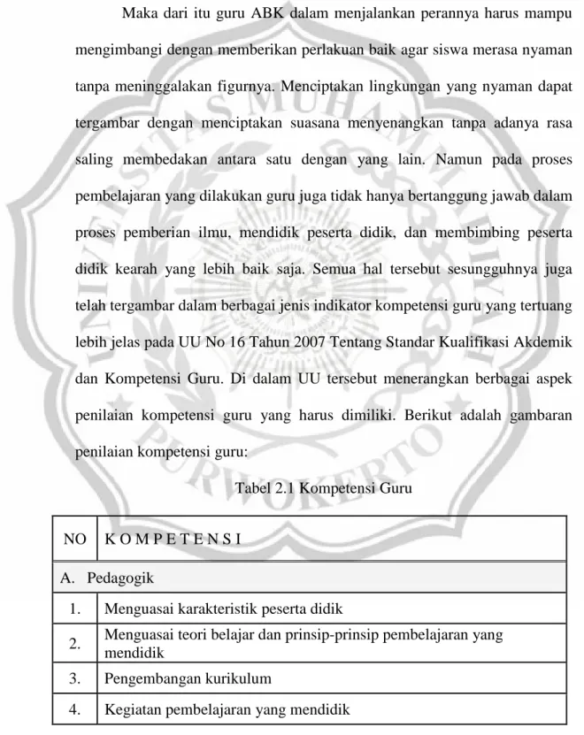 Tabel 2.1 Kompetensi Guru 