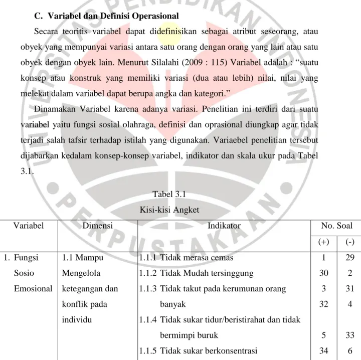 Tabel 3.1  Kisi-kisi Angket 