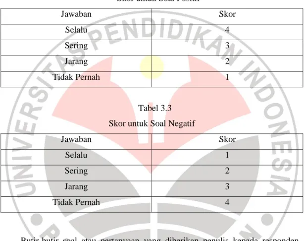 Tabel 3.2  Skor untuk Soal Positif 
