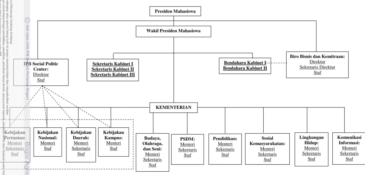 Gambar 3.  Struktur Organisasi BEM KM IPB Periode 2009-2010  Sumber: BEM KM IPB 2010 