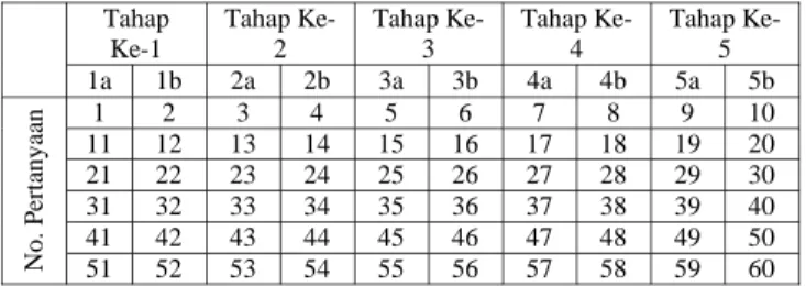 Tabel  tersebut  menunjukan  matrik  isian dari  urutan  nomor  responden  terhadap setiap  nomor  pertanyaan  kuesioner.