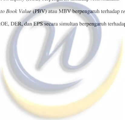 Gambar 2.2  Paradigma Penelitian 