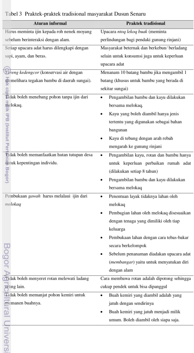 Tabel 3  Praktek-praktek tradisional masyarakat Dusun Senaru 