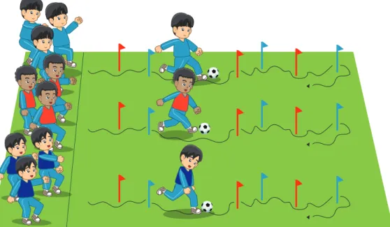 Gambar 1.15. Perhatikan pembelajaran bermain sepakbola yang dimodifikasi