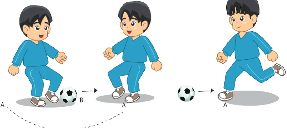 Gambar 1.19 Pembelajaran menggiring bola dengan berpasangan dan berhadapan