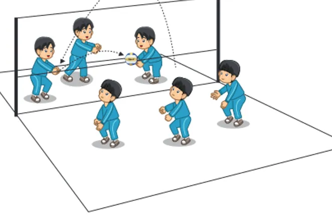 Gambar 1.27 Aktivitas mem-passing-kan bola dalam bentuk bermain pada lapangan kecil
