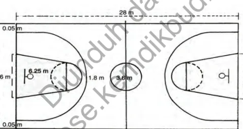 Gambar 1.36 Lapangan permainan bola basketSumber lapangan: FIBA, Official Basketball Rules, 2009.