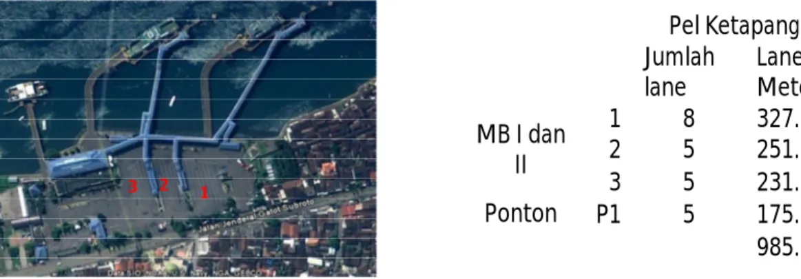 Gambar 7. Konversi lane meter area parkir Pelabuhan Ketapang  Tabel 7. Konversi lane meter kapasitas kapal dan Kendaraan 