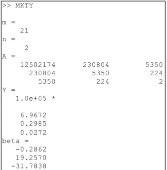 Gambar 3. 5 Tampilan Output MKTY pada Command Window  Berdasarkan    hasil  pada  Gambar  3.5  didapatkan  fungsi  tujuan  tanaman ketela pohon, yaitu 