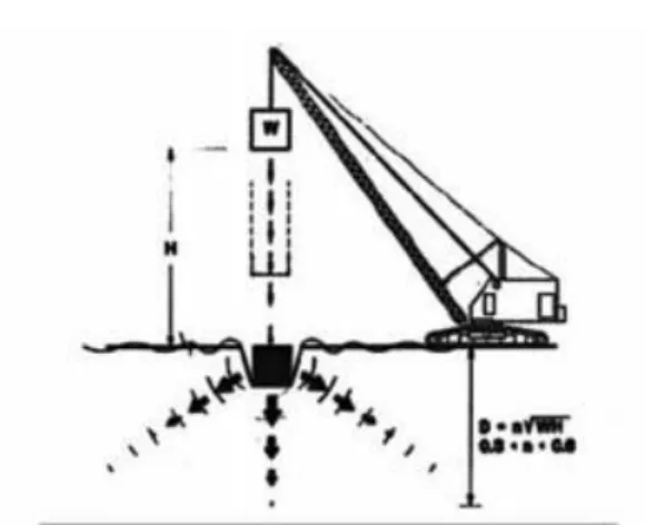 Gambar 1. Gambar pembuatan crater dengan menggunakan pounder yang digantung pada crane