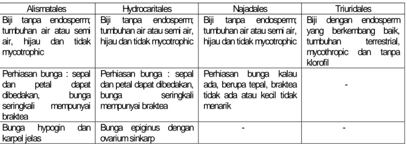 Tabel 3. Perbedaan dan Persamaan karakteristik ordo-ordo pada subkelas Alismatidae 