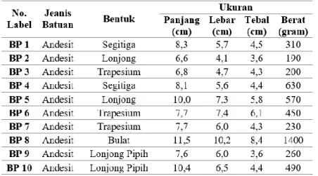 Tabel 2. Daftar Batu Pukul Eksperimen 