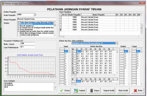 Gambar 7. Pelatihan Jaringan Syaraf Tiruan Perceptron 