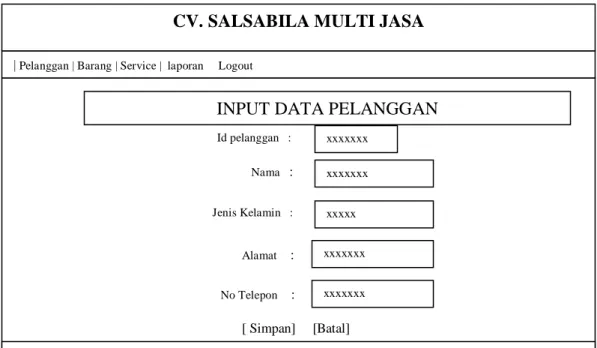 Gambar 3.11  Rancangan Halaman Input Data Pelanggan 