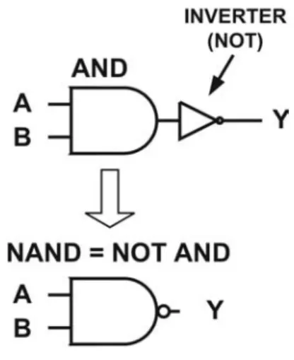 Gambar 2.   Rangkaian logika NAND gate. 