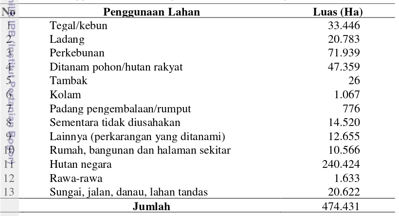 Tabel 6. Penggunaan lahan kering di Kabupaten Lampung Barat tahun 2008 