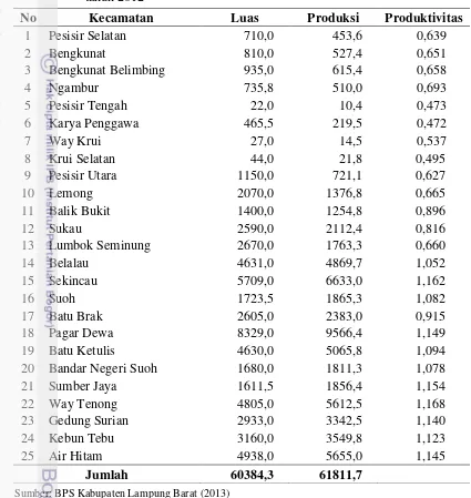 Tabel 7. Luas, produksi, dan produktivitas kopi di Kabupaten Lampung Barat                 