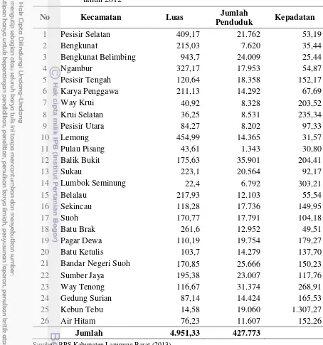 Tabel 9. Kepadatan penduduk per kecamatan di Kabupaten Lampung Barat                    tahun 2012 