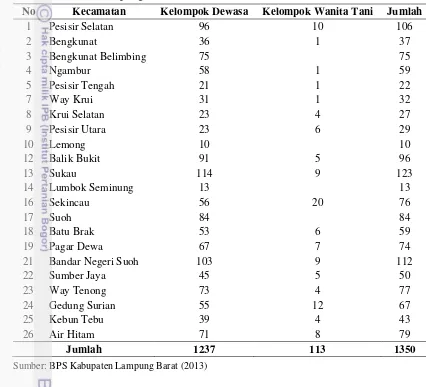 Tabel 12.  Data penyebaran kelompok tani per kecamatan di Kabupaten                   Lampung Barat tahun 2012 