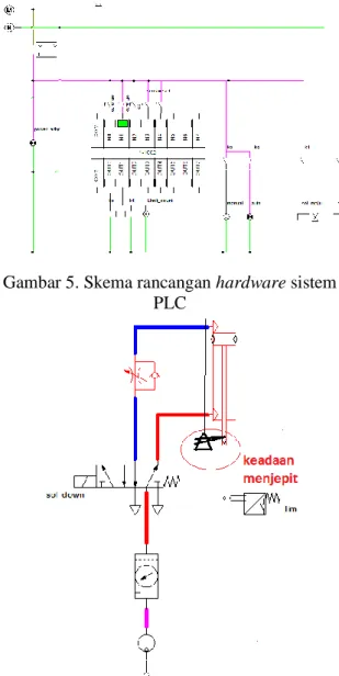 Gambar 5. Skema rancangan hardware sistem  PLC 