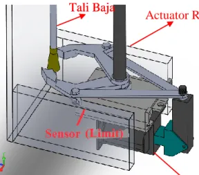 Gambar  7.  Memperlihatkan  mekanisme  clamp  beserta solenoid valve sebagai penggeraknya