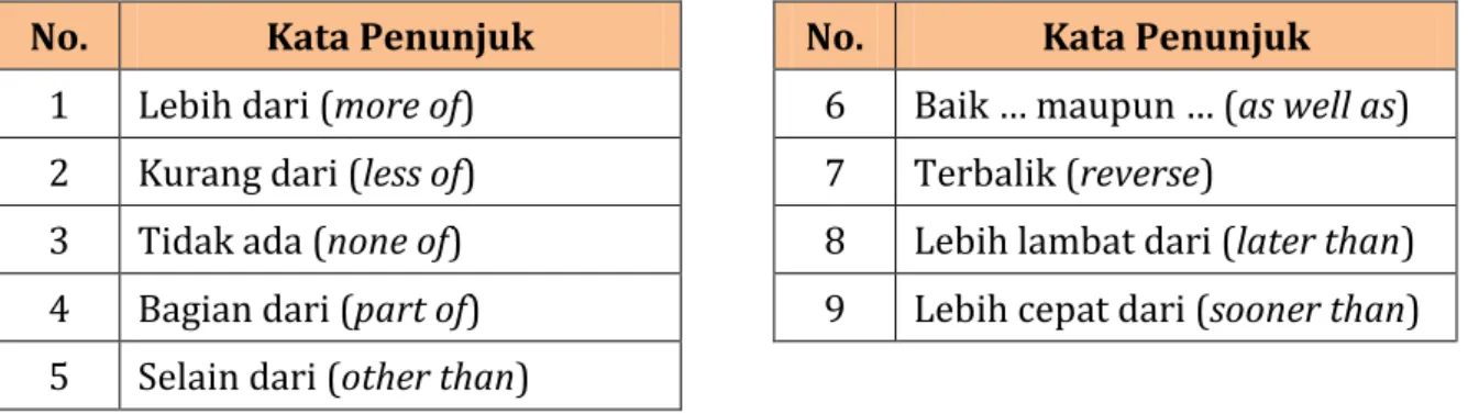 Tabel 4.1. Kata Penunjuk (Guide Words) 
