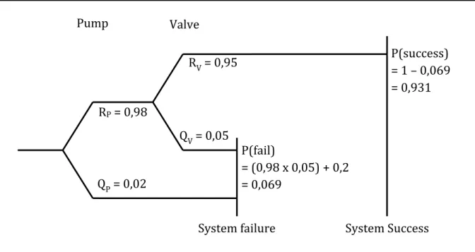 Gambar 4.4. Diagram Pompa – Katup 