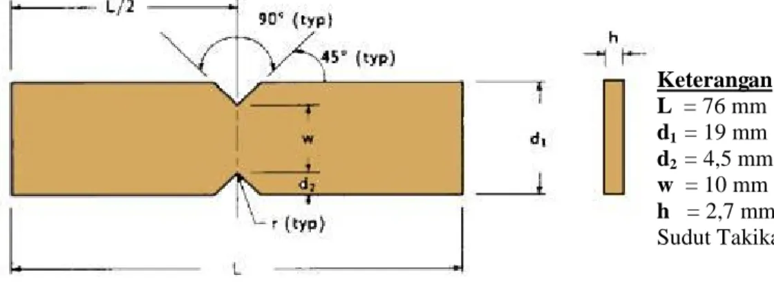 Gambar 2-1. Bentuk dan ukuran benda uji pada penelitian ini dengan jumlah masing- masing-masing 12 pcs untuk setiap bentuk susunan arah serat.
