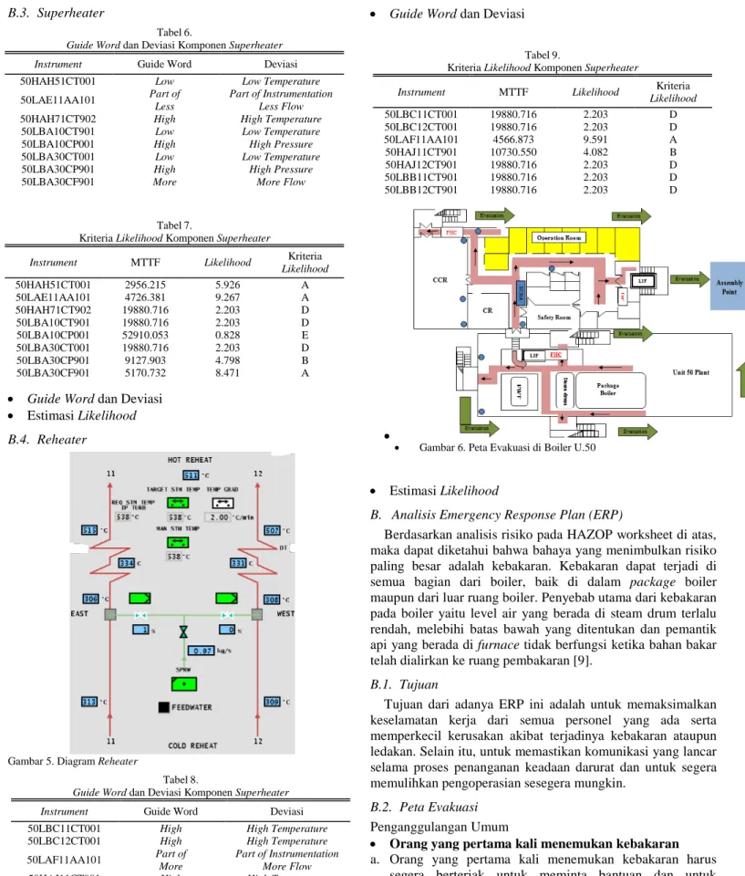 Gambar 5. Diagram Reheater 