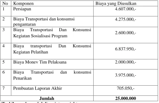 Tabel 3. Rekapitulasi Anggaran Biaya Program Berdasarkan Tema 