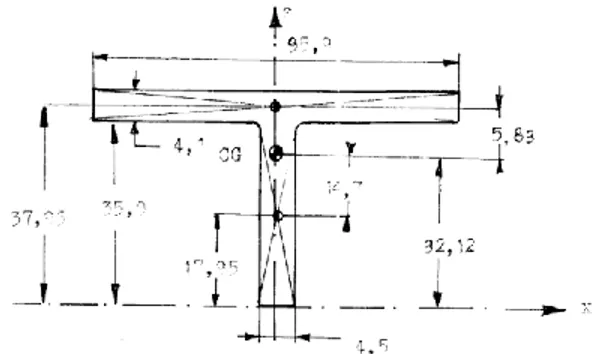 Tabel 2. sifat fisik dari tiap nodal pada  penampang Wing Box section 1100 mm     Dengan  luas,  koordinat  dan  momen  inersia  lokal  setiap  nodal  dan  elemen  seperti  pada  tabel  2