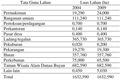 Tabel 5  Luas lahan pada masing-masing tata guna lahan tahun 2004 dan 2009  Tata Guna Lahan  Luas Lahan (ha) 