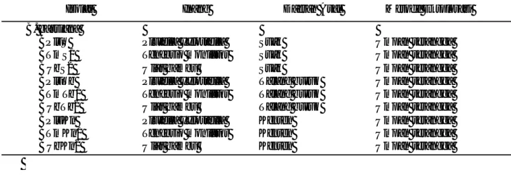 Gambar 2. Koloni jamur B. bassiana (A), koloni jamur M. anisopliae (B), spora B. bassiana pembesaran 40 kali (C), dan spora M