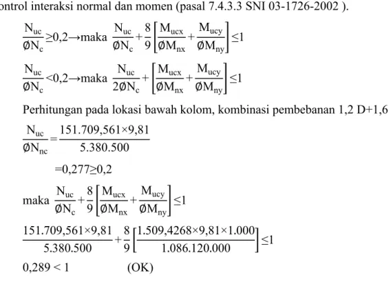 Tabel 3.11 Nilai Interaksi Kolom 