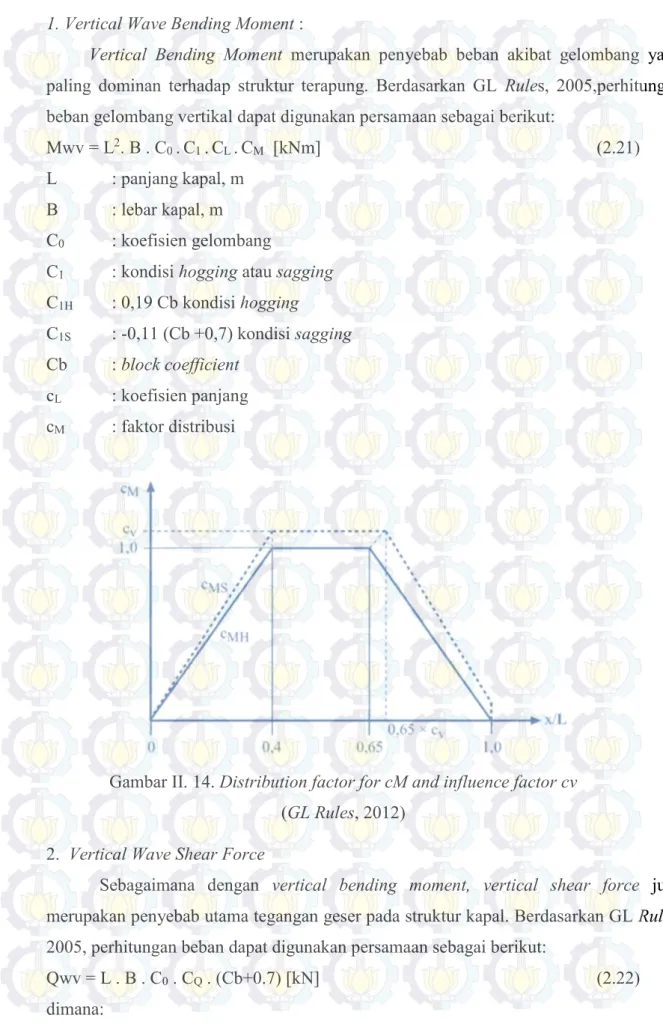 Gambar II. 14. Distribution factor for cM and influence factor cv   (GL Rules, 2012) 