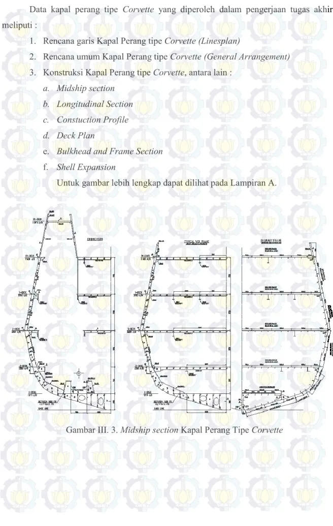 Gambar III. 3. Midship section Kapal Perang Tipe Corvette 