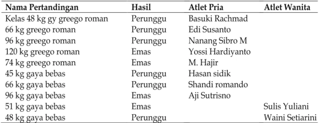 Tabel 2. Hasil prestasi atlet pada cabang judo