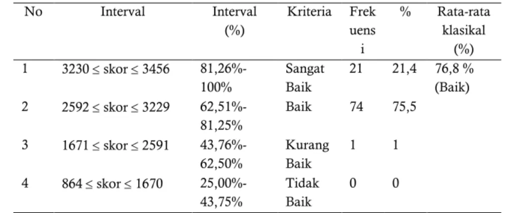 Tabel 1 Hasil Analisis Deskriptif Variabel Loyalitas Anggota. 