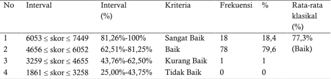 Tabel 2 Hasil Analisis Deskriptif Variabel Tingkat Bunga. 
