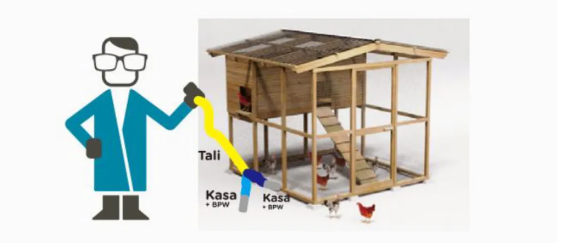Gambar 1. Alat yang digunakan Drag sampling 