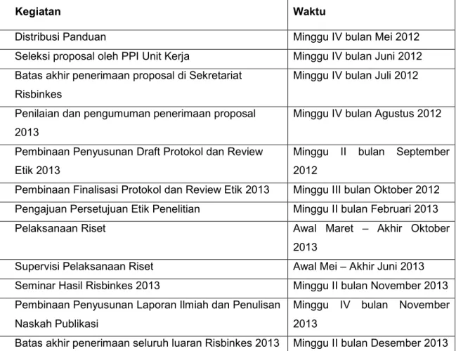 Tabel 1. Jadual Kegiatan Risbinkes 2013 