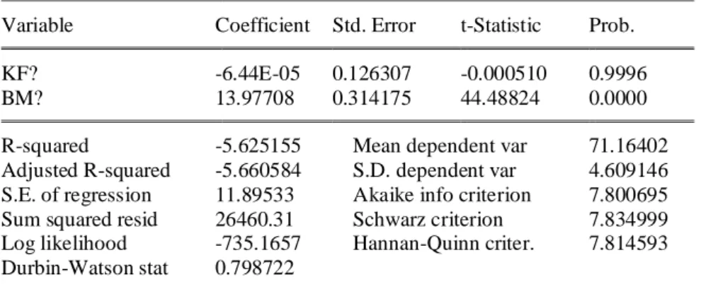 Tabel 4. Hasil Uji Chow   Dependent Variable: IPM? 