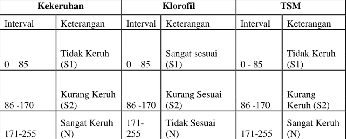 Tabel 1. Hasil pengolahan penginderaan jauh untuk tingkat pencemaran  di perairan Kabupaten Sumenep  