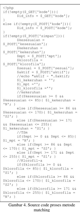 Gambar 4. Source code proses metode  matching 