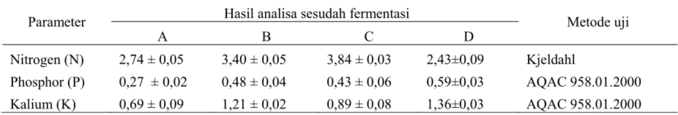 Tabel 2.  Kandungan nutrient pupuk organik sesudah fermentasi 