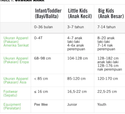 taBEL 1. ukuRaN aNak